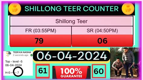 shillong teer 1 hour vip number|10 Vip Numbers provide for Shillong teer Target .